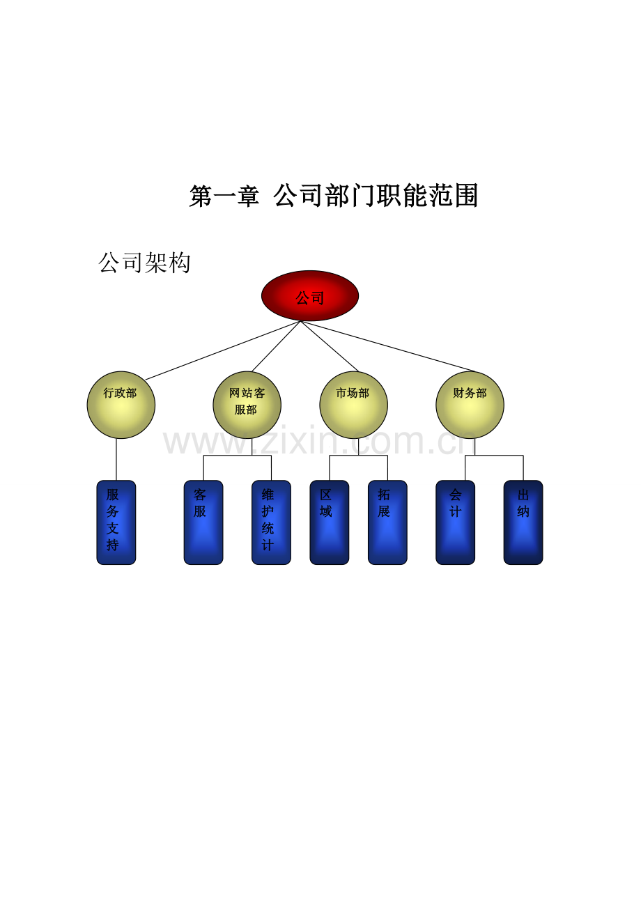 潍坊时代网络员工管理制度薪酬体系.doc_第3页