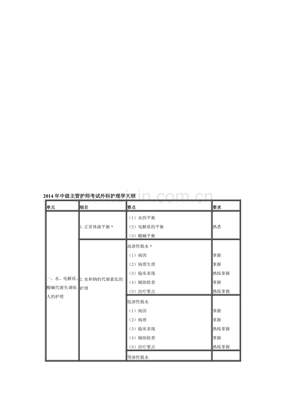 2014年中级主管护师考试外科护理学大纲.doc_第1页