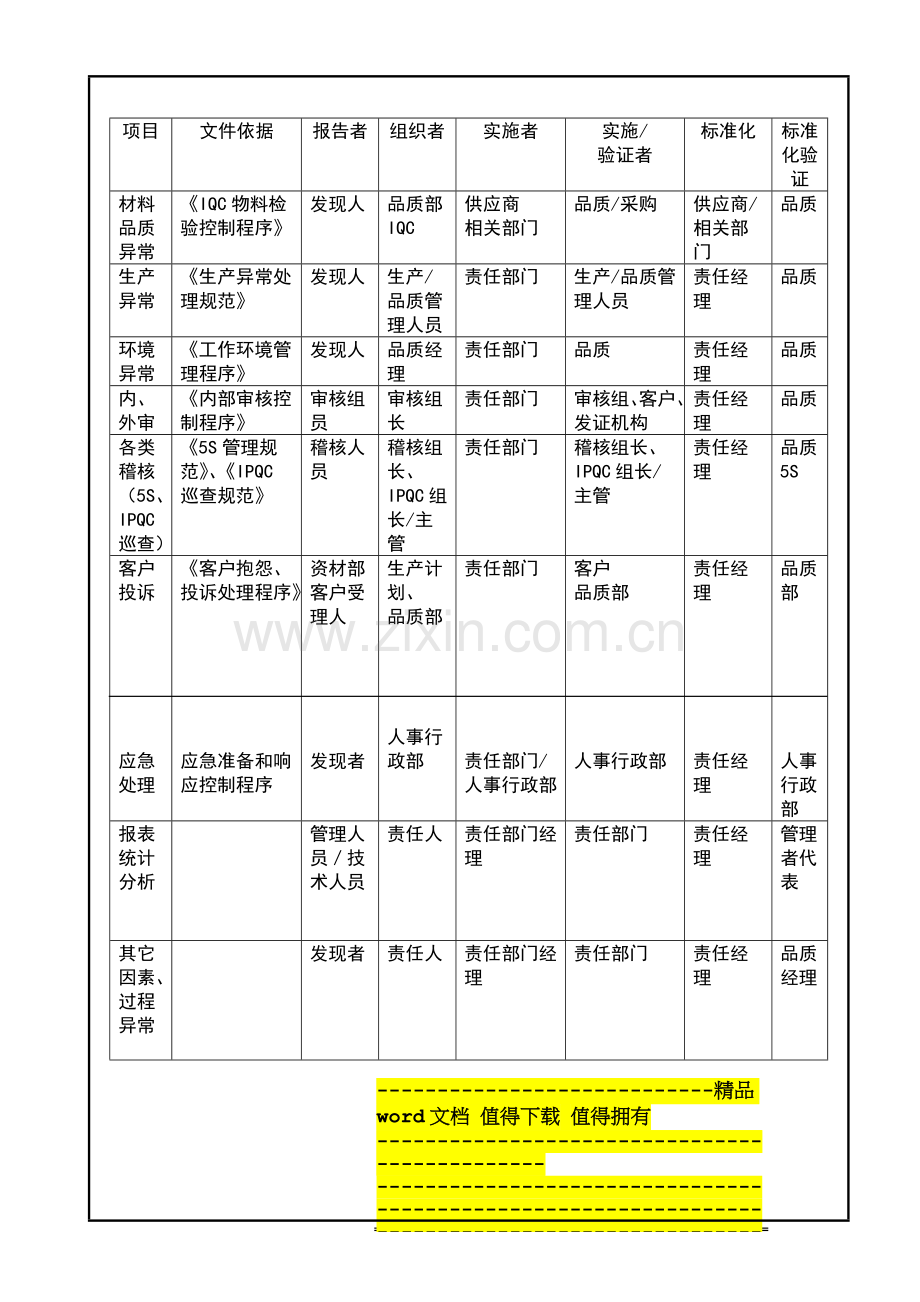 某公司ISO体系管理品质部QP-020纠正和预防措施及持续改进控制程序.doc_第2页