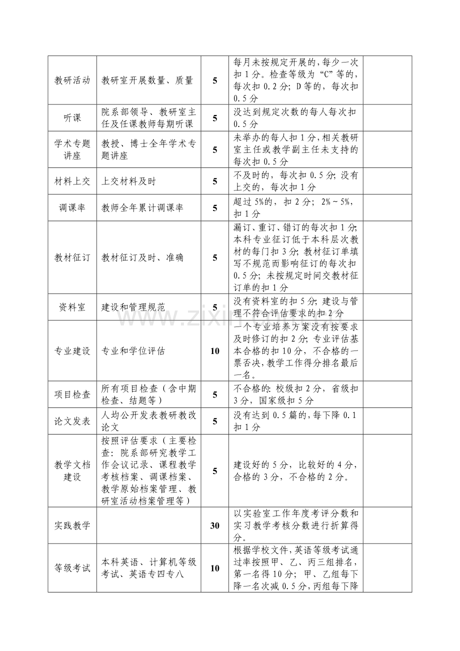 2011年院系部教学工作目标管理考核细则.doc_第2页