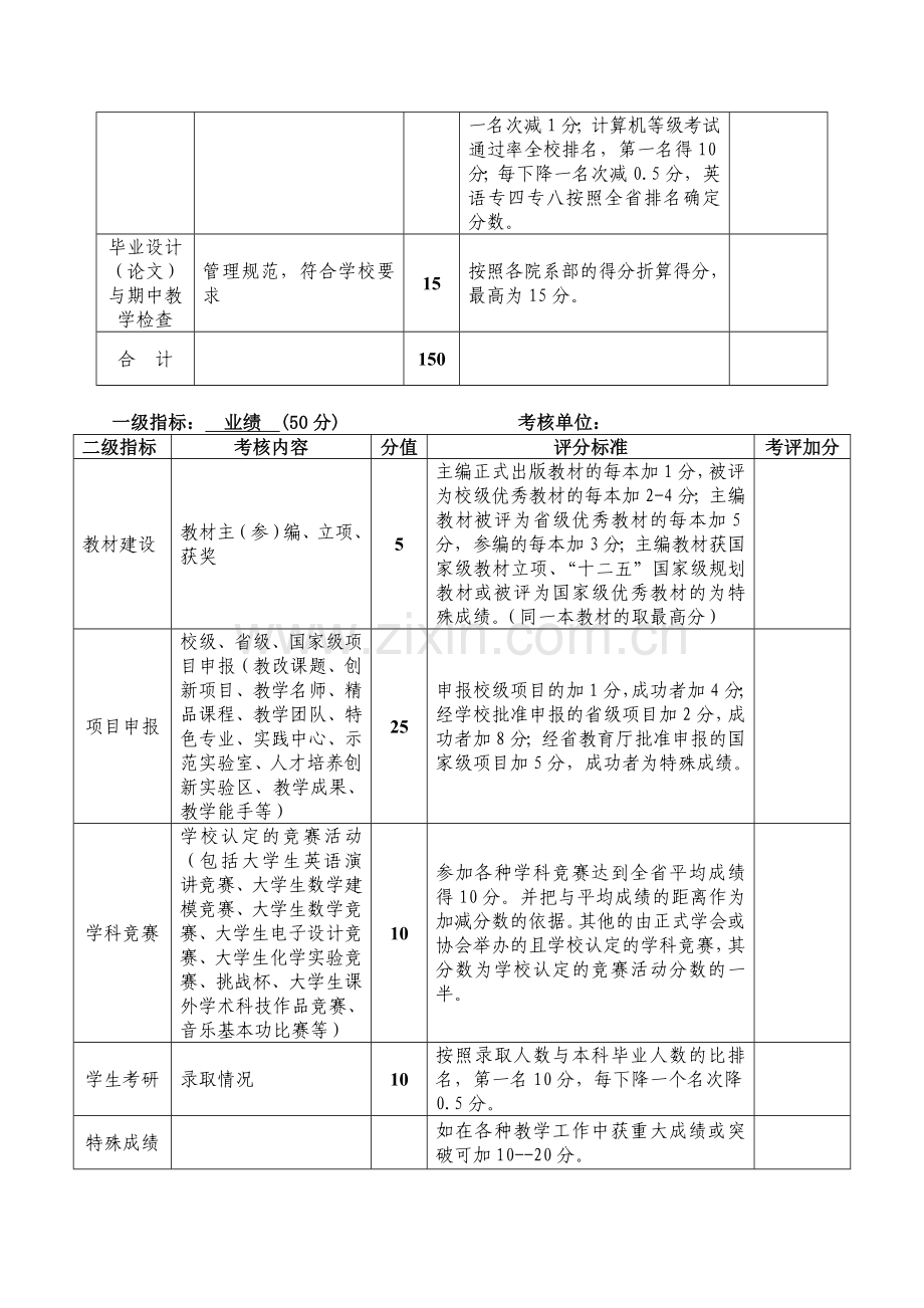 2011年院系部教学工作目标管理考核细则.doc_第3页