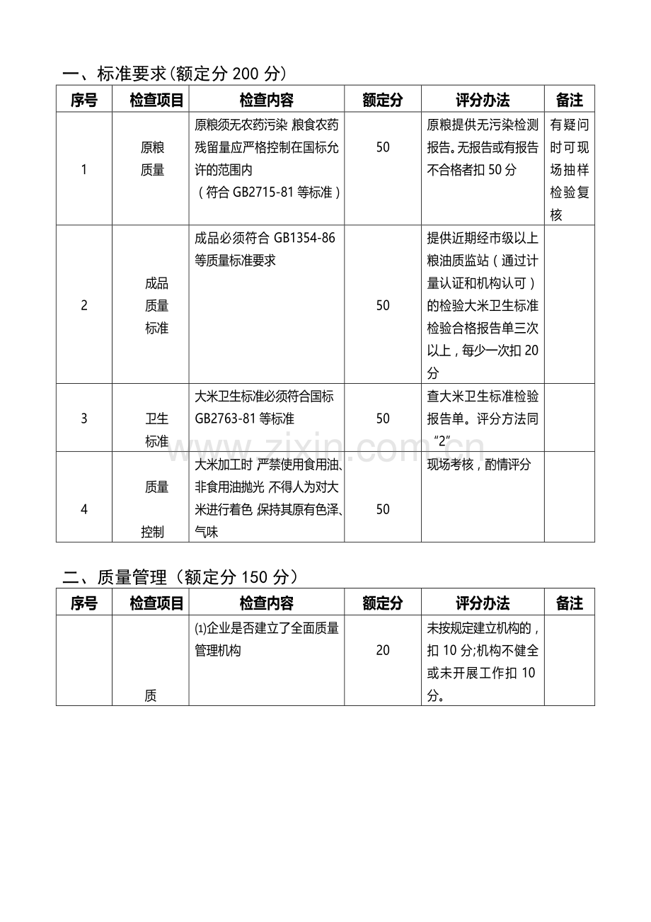 准江西省粮食行业协会印制江西省放心大米考核标准..doc_第2页