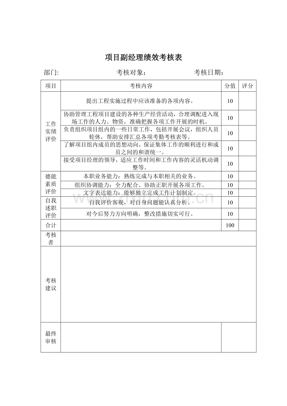 工程部-考核评价办法.doc_第3页