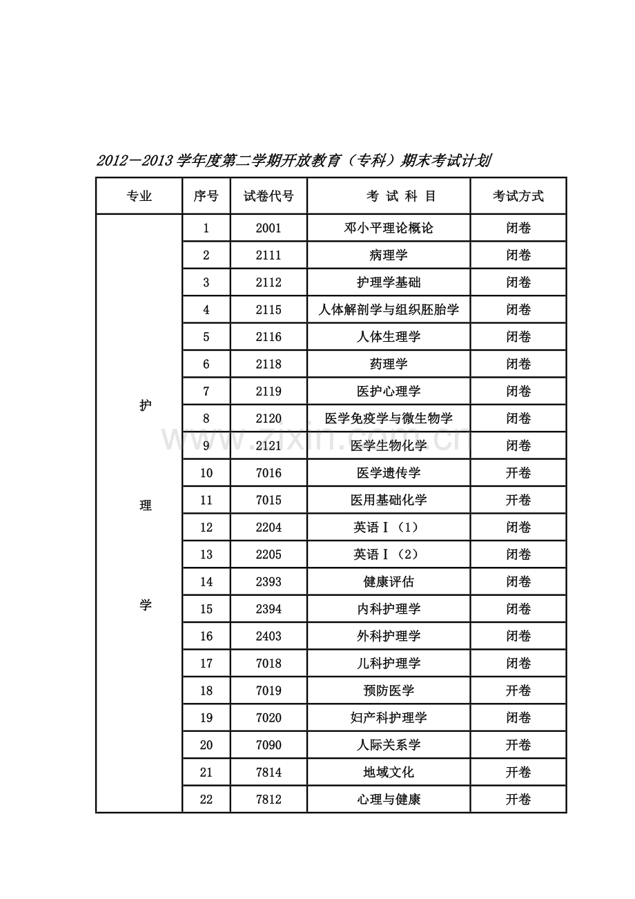 2012-2013学年度第二学期开放专科考试计划.doc_第1页