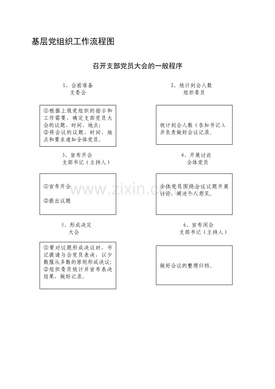 897-基层党组织工作流程图.doc_第1页