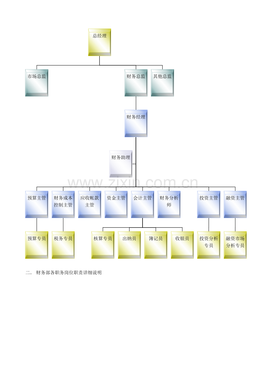 某企业财务部组织机构图与岗位职责描述.doc_第2页