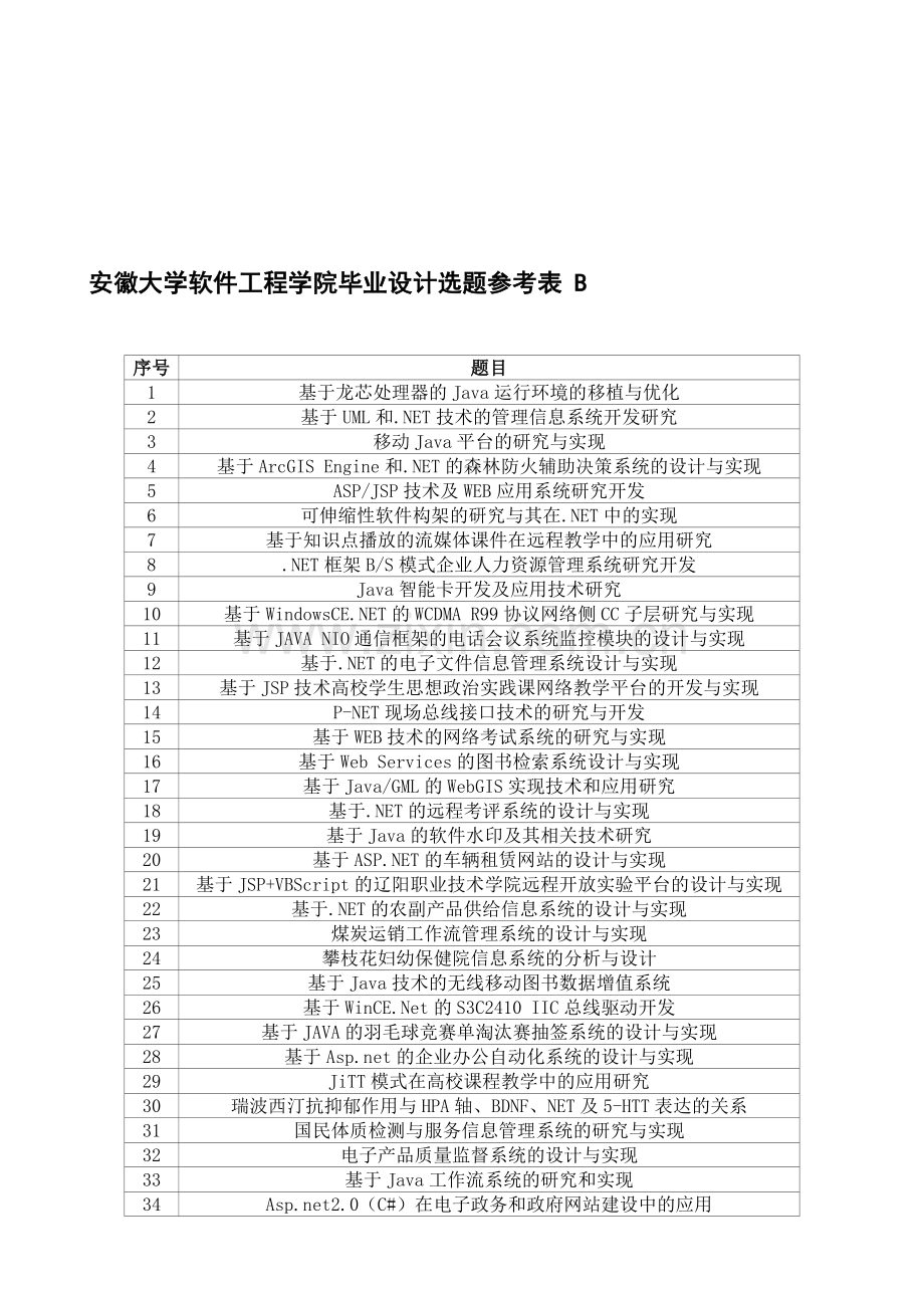 安徽大学软件工程学院毕业设计选题参考表.doc_第1页