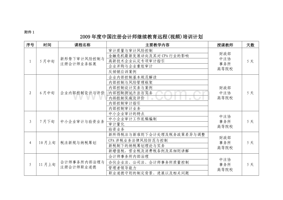 1《2009年度中国注册会计师继续教育远程(视频)培训计划》.doc_第1页