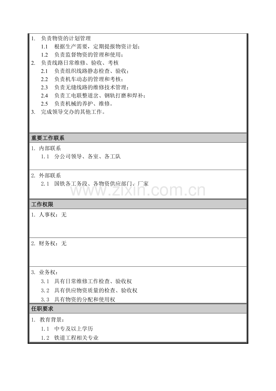 04岗位说明书-线路工程师(计划).doc_第2页