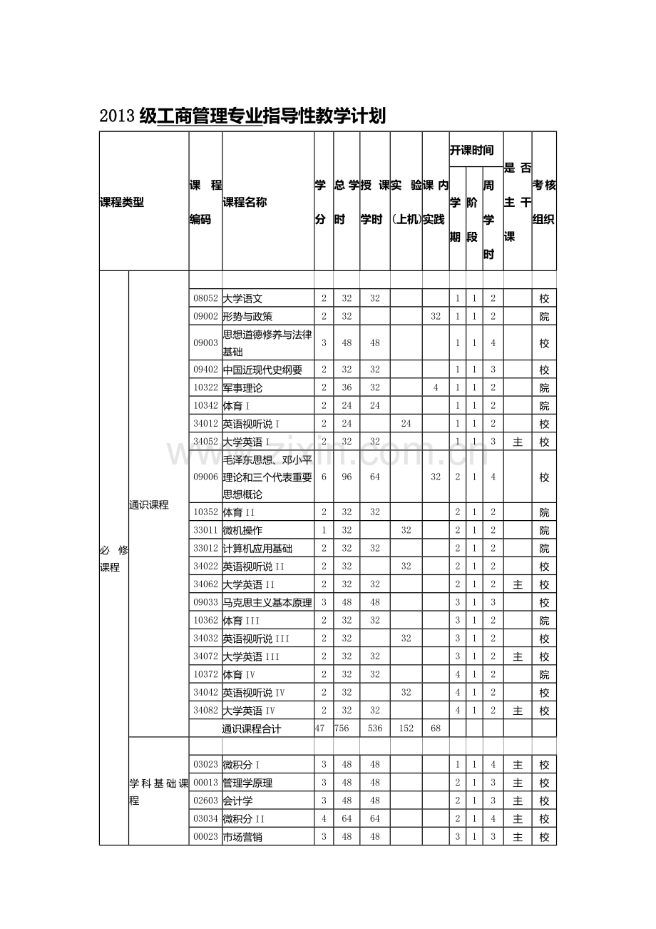 2013级工商管理专业指导性教学计划.doc_第2页