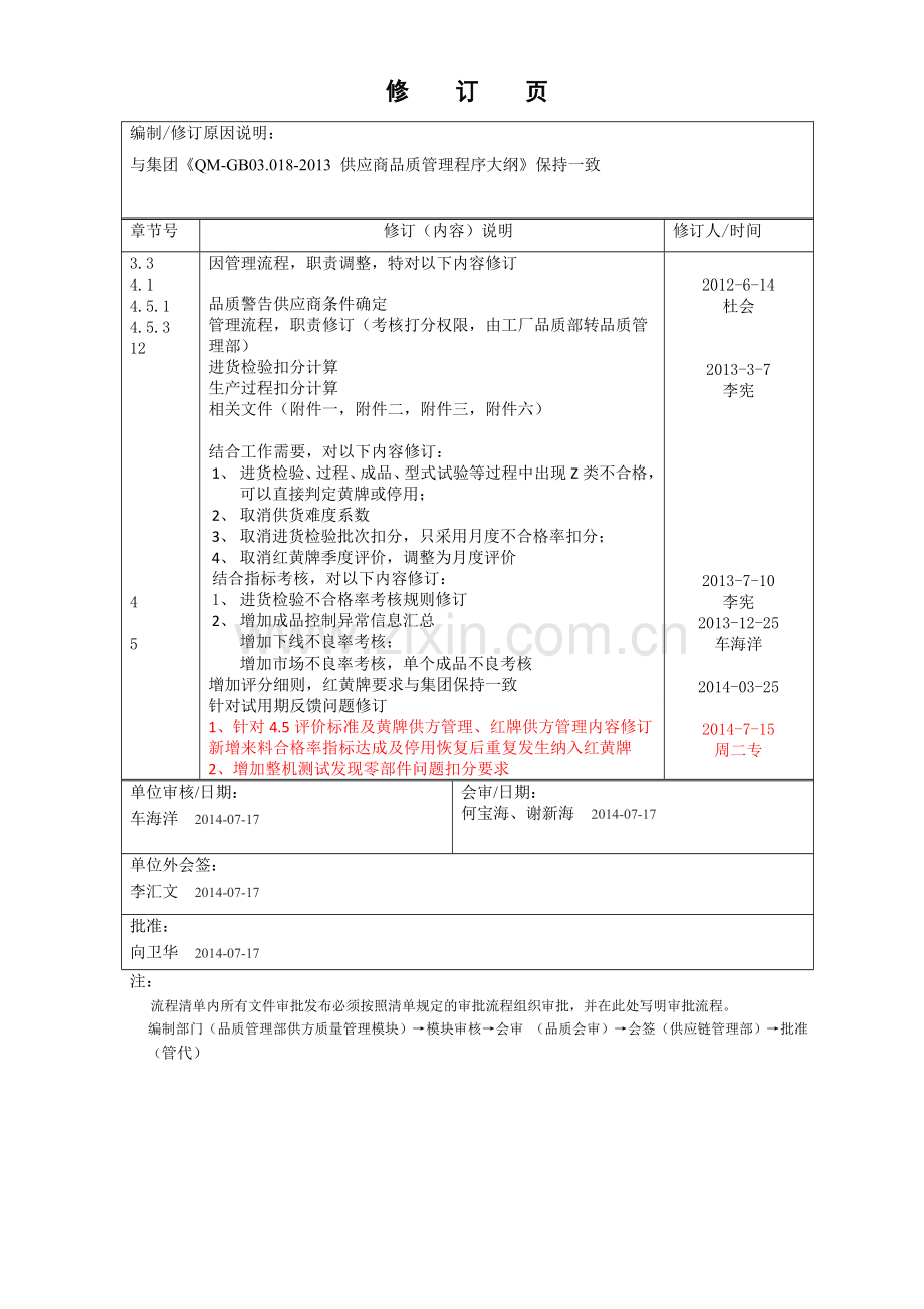 QMY-GC13.021-2014a-供方品质评级及红黄牌管理标准.doc_第2页