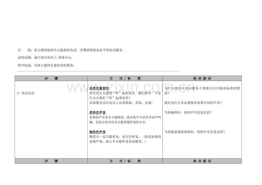 2电话礼仪程序.doc_第1页