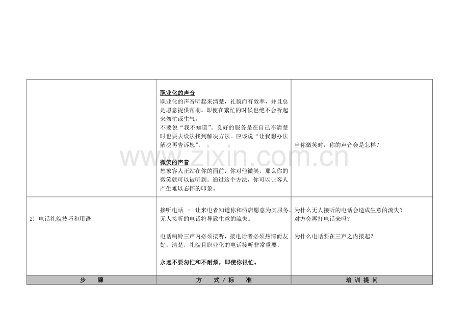 2电话礼仪程序.doc_第2页