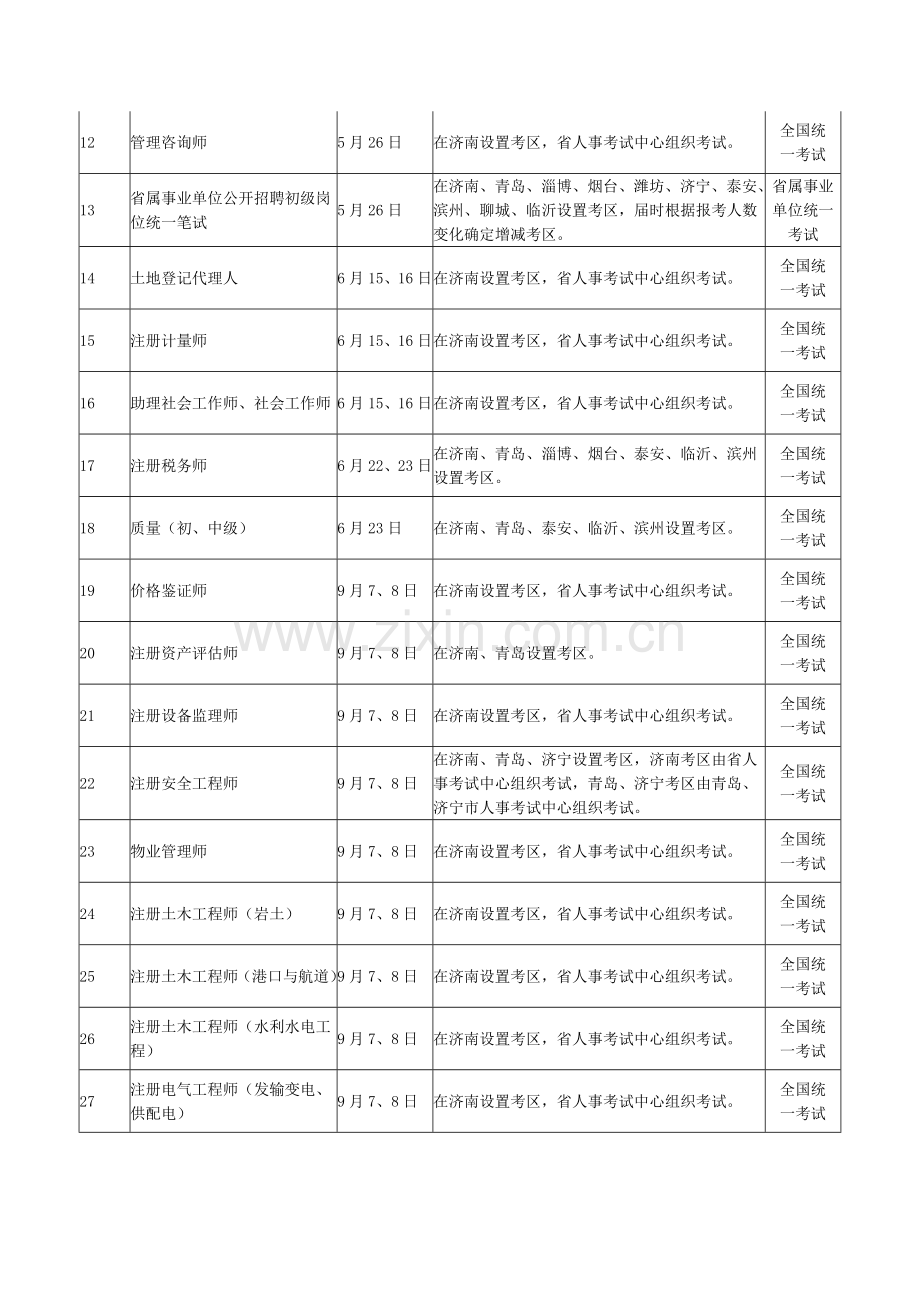 2013年度山东省人事考试计划.doc_第2页