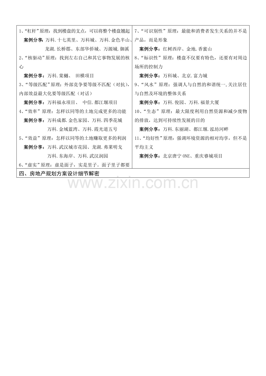 北京“房地产项目概念规划与方案设计暨设计精细化”实战讲座.doc_第3页