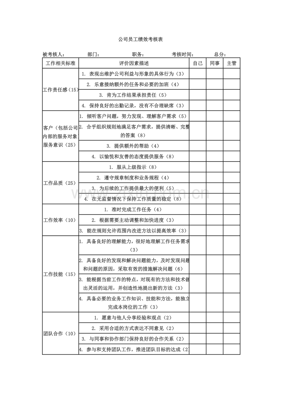 公司员工绩效考核表范本.doc_第1页