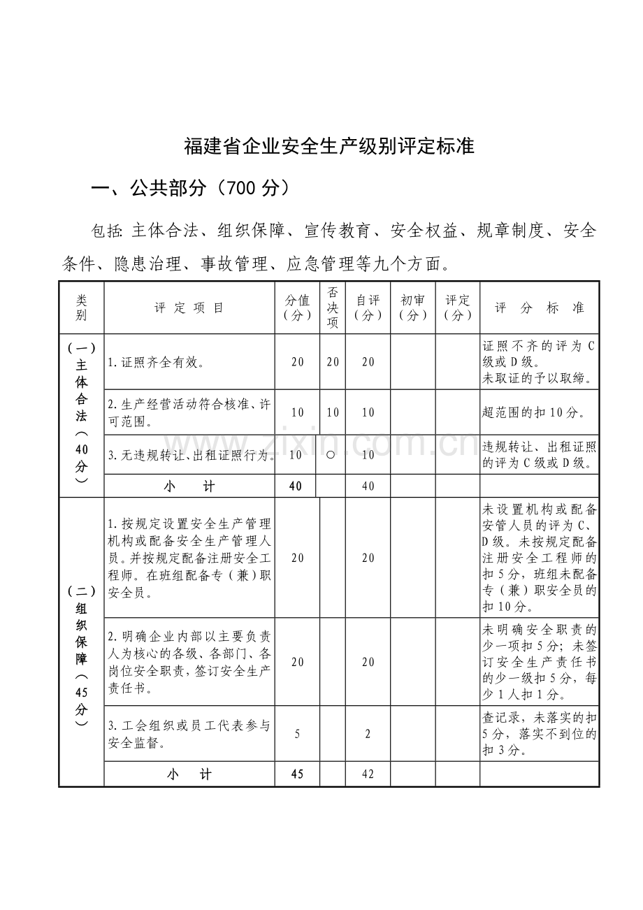 福建省企业安全生产级别评定标准汇总表.doc_第2页