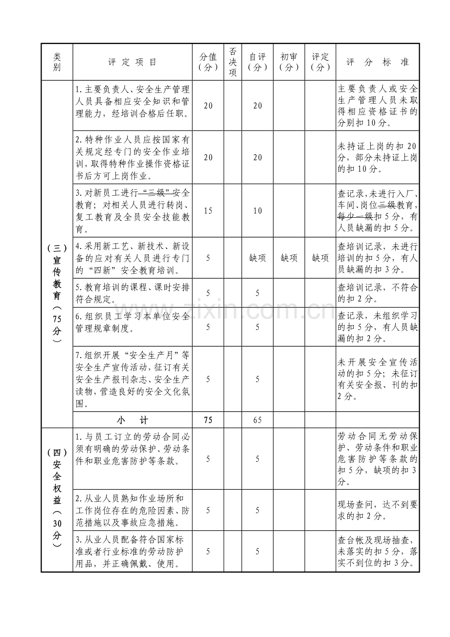 福建省企业安全生产级别评定标准汇总表.doc_第3页