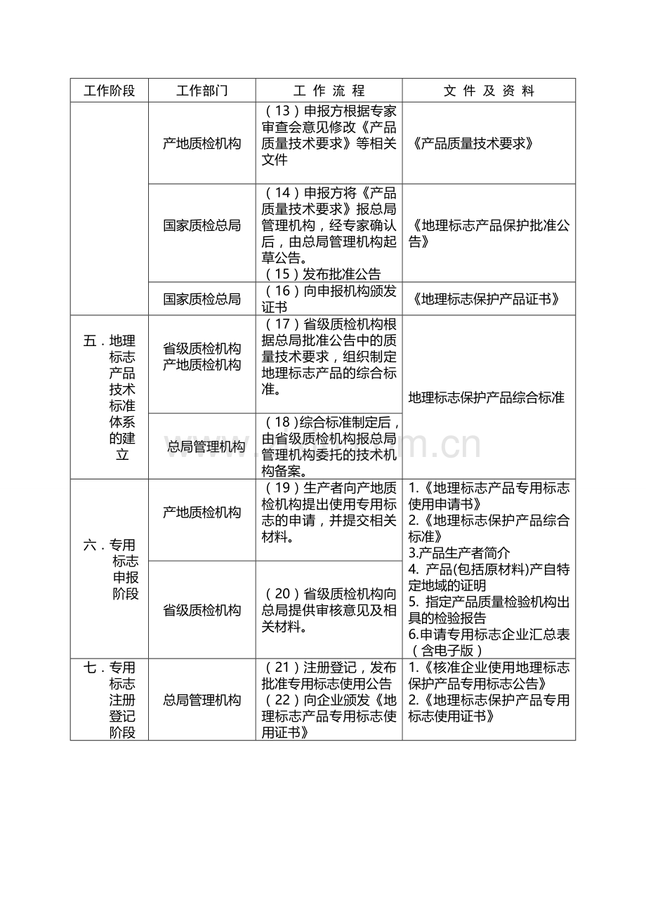 地理标志产品申报程序.doc_第2页