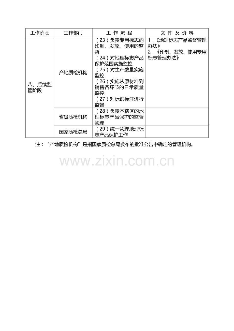 地理标志产品申报程序.doc_第3页