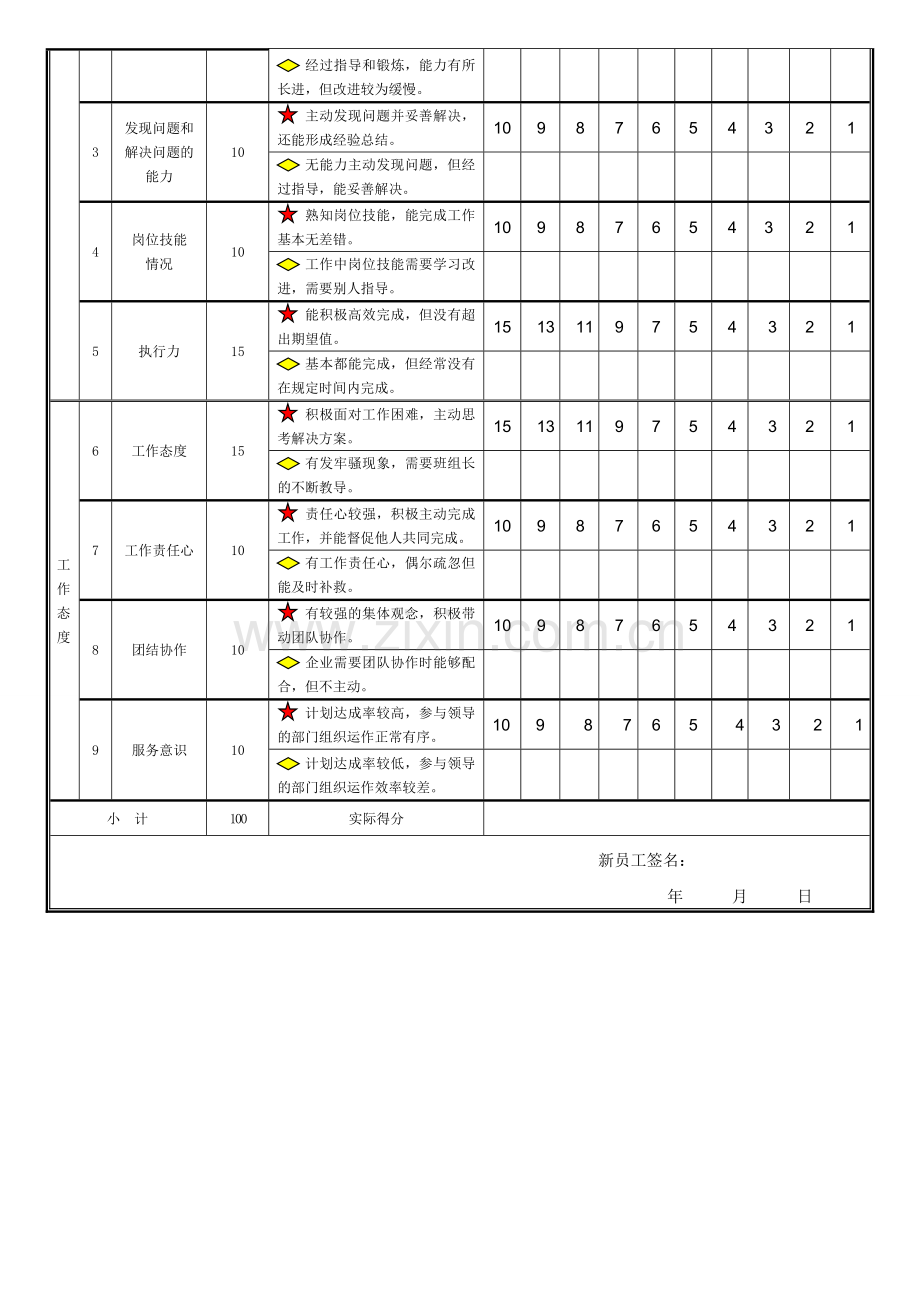 新员工考核表-HR猫猫.doc_第2页