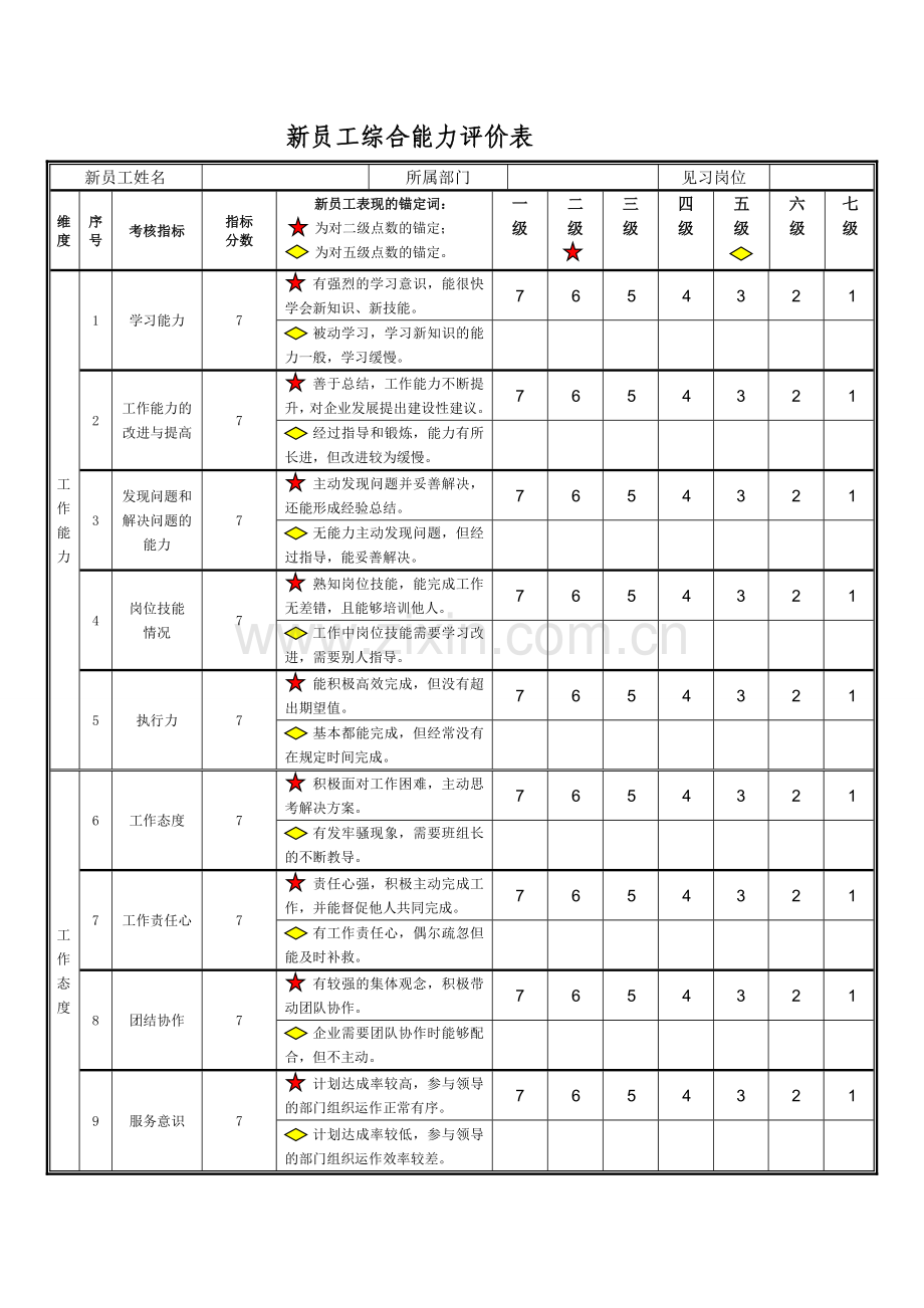 新员工考核表-HR猫猫.doc_第3页