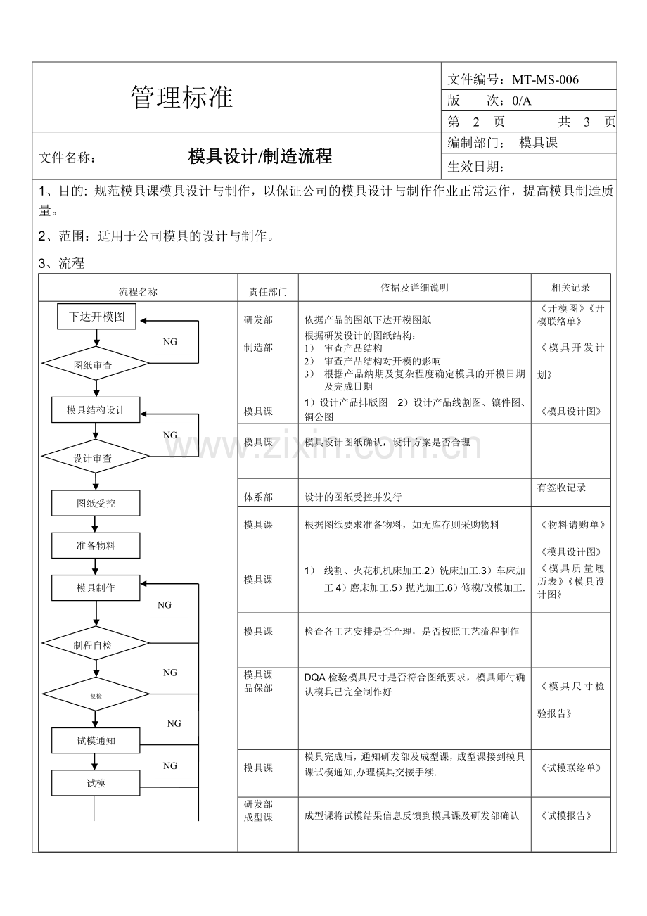 模具设计制造流程.doc_第3页