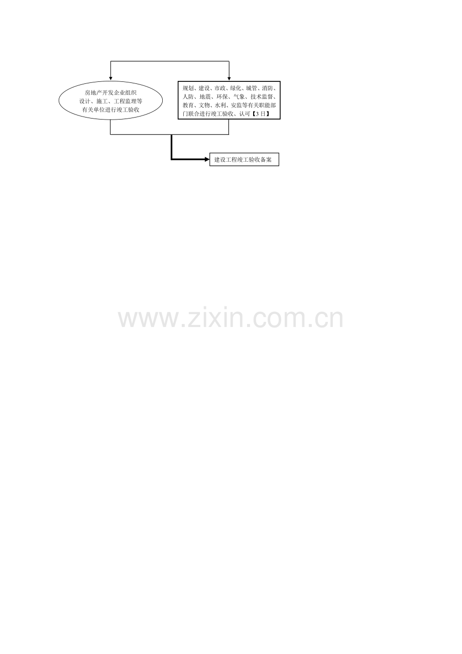 河北省及保定市房地产开发项目行政审批流程示意图.doc_第3页