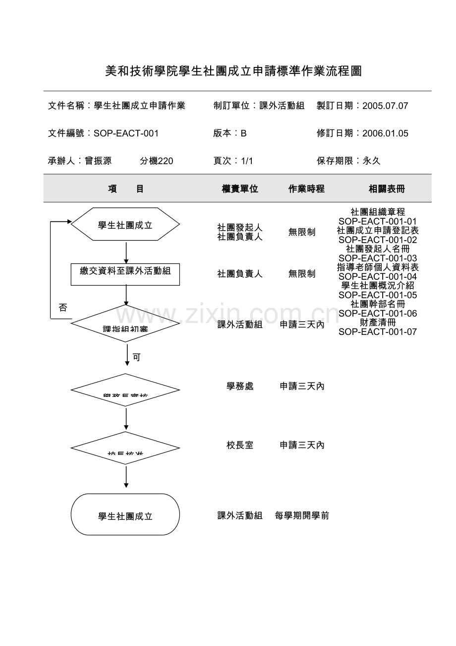 课外活动指导组标准作业流程图目录.doc_第2页