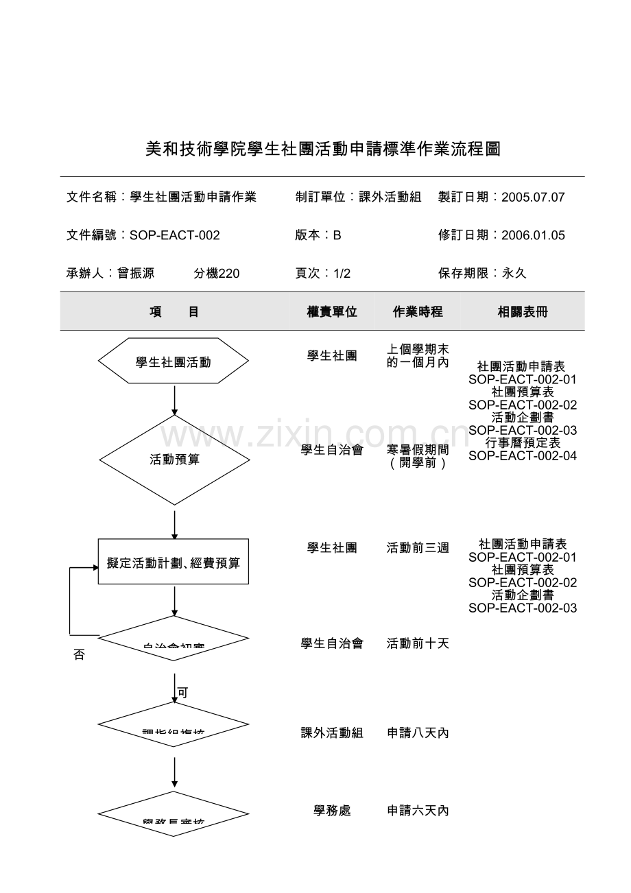 课外活动指导组标准作业流程图目录.doc_第3页