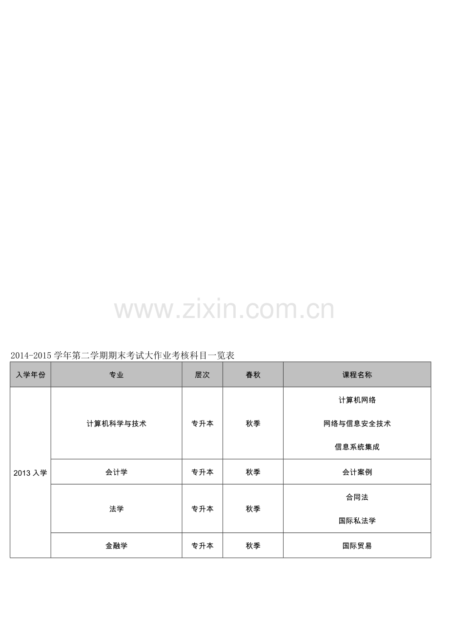 2014-2015学年第二学期期末考试大作业考核科目一览表.doc_第1页