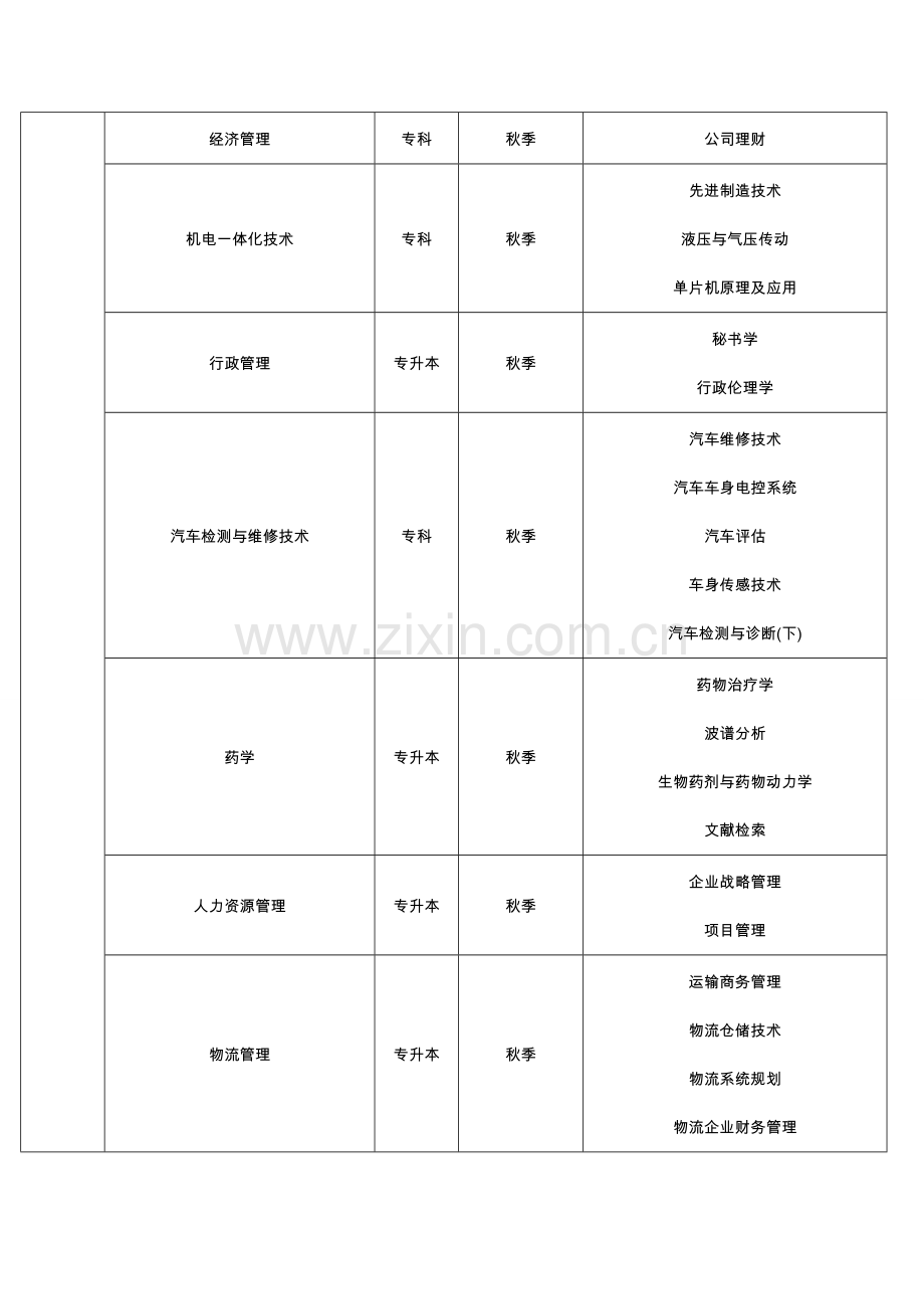 2014-2015学年第二学期期末考试大作业考核科目一览表.doc_第2页