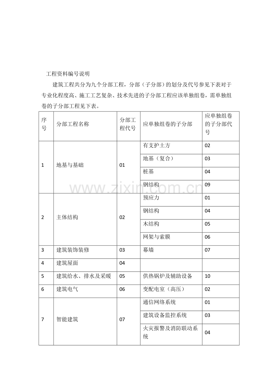 工程资料编号说明.doc_第1页