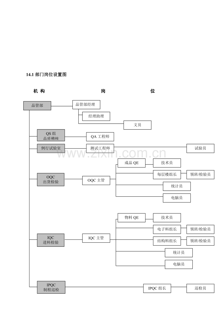 品管部岗位职责汇编.doc_第2页