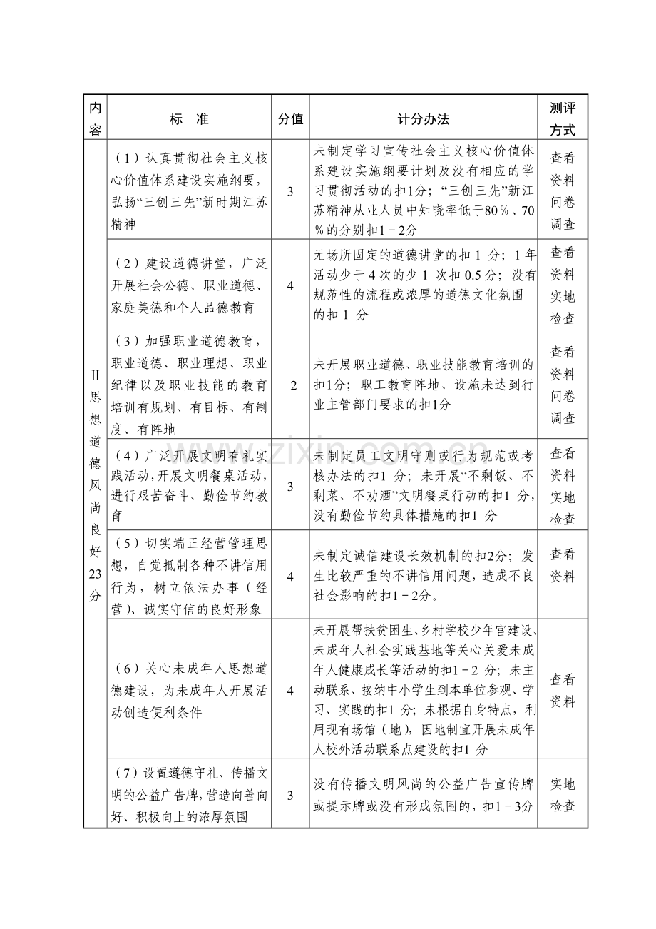 2013-2014年度县级精神文明创建测评标准(考核表).doc_第3页