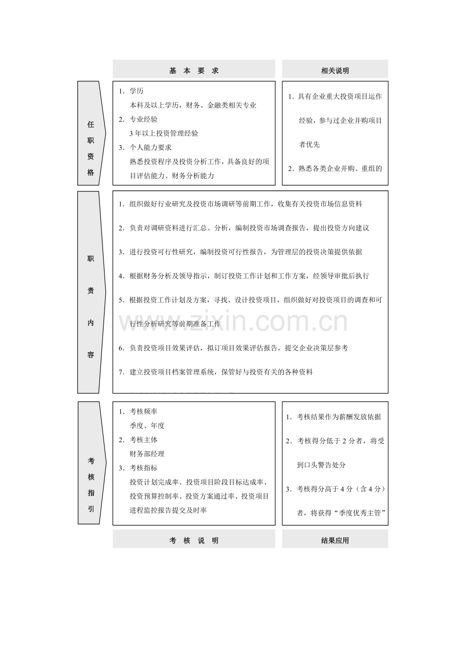 投资主管岗位职责.doc_第2页