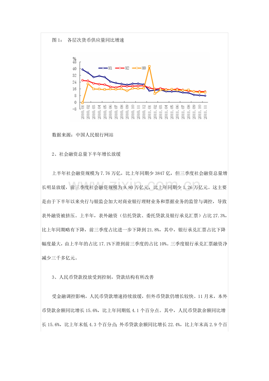 2011年金融市场运行分析与2012年展望.doc_第2页