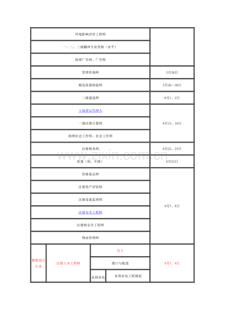 2013青海岩土工程师注册挂靠执业资格考试时间.doc_第3页