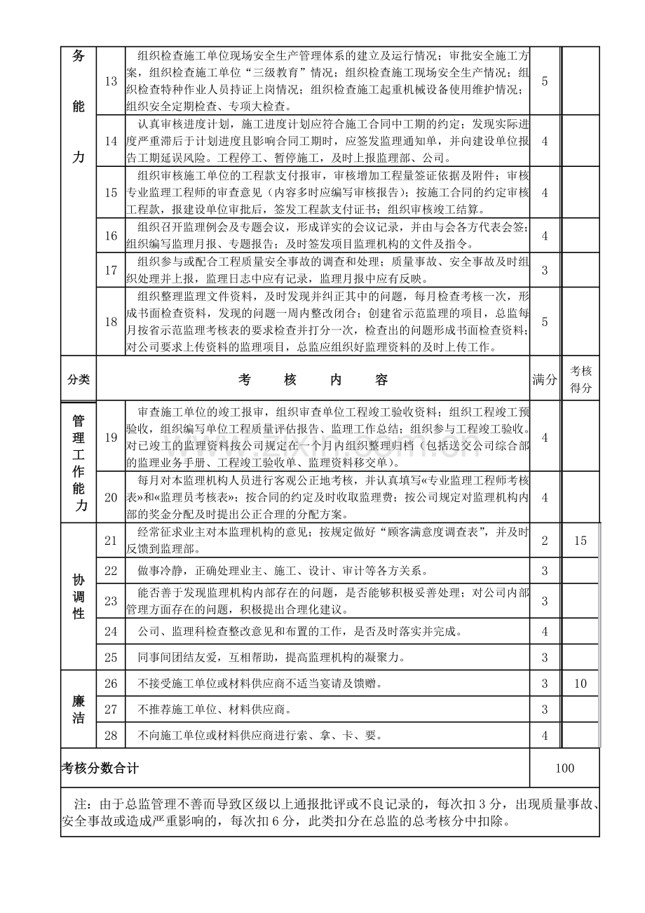 新总监(代表)考核表.doc_第2页