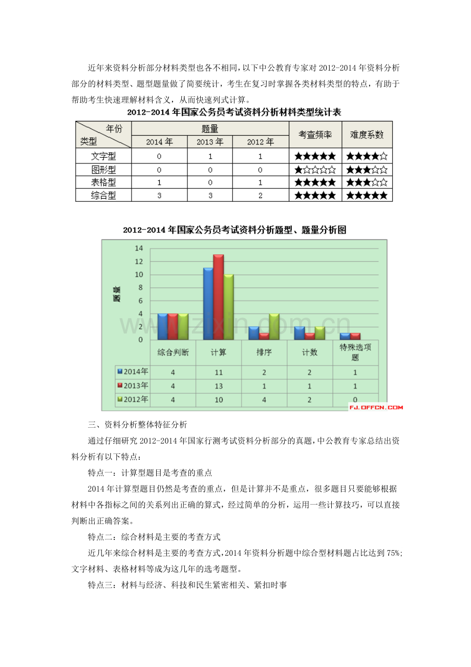 福建国家公务员考试网：全面透析2012-2014国家公务员考试行测资料分析专项.doc_第2页