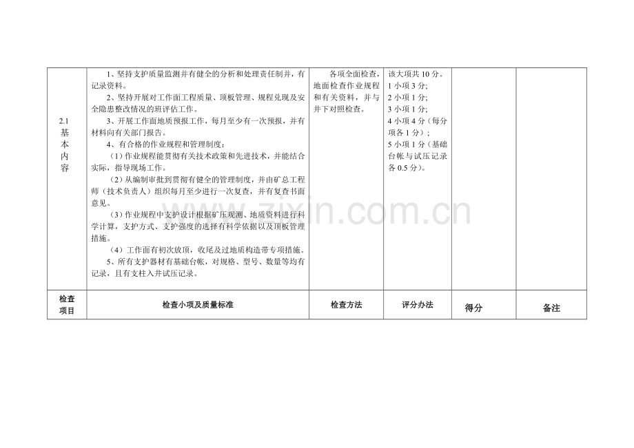 俯伪斜走向长壁采煤法工作面安全管理标准化考核评级表.doc_第2页