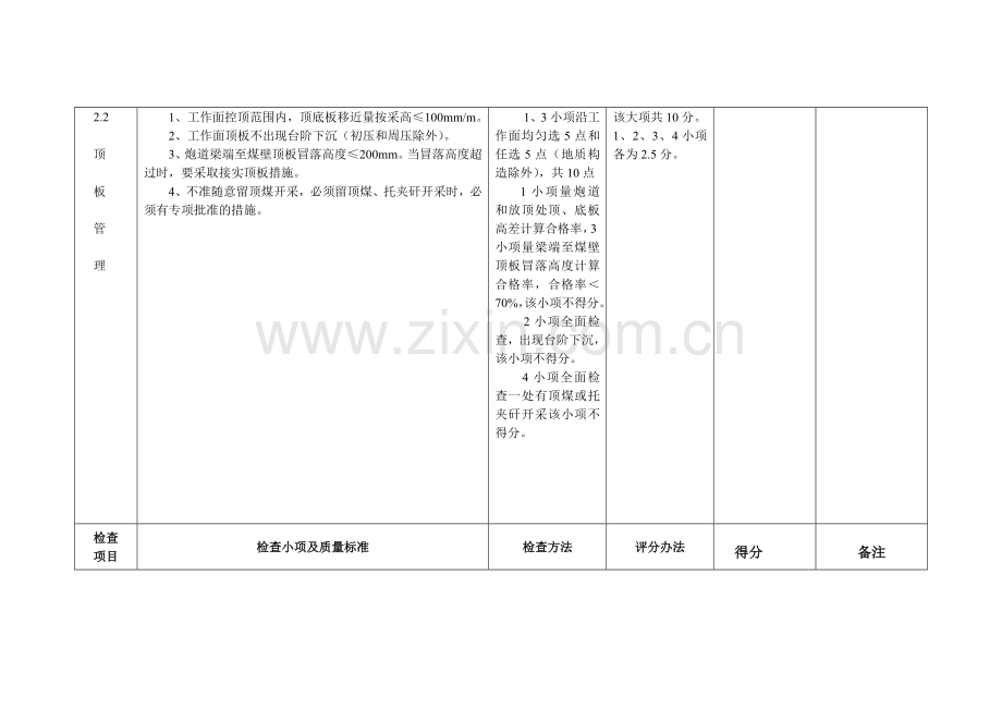 俯伪斜走向长壁采煤法工作面安全管理标准化考核评级表.doc_第3页