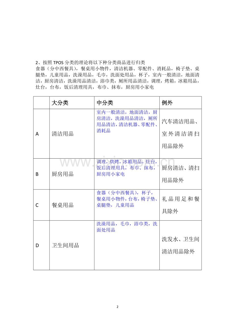 卖场设计.doc_第2页