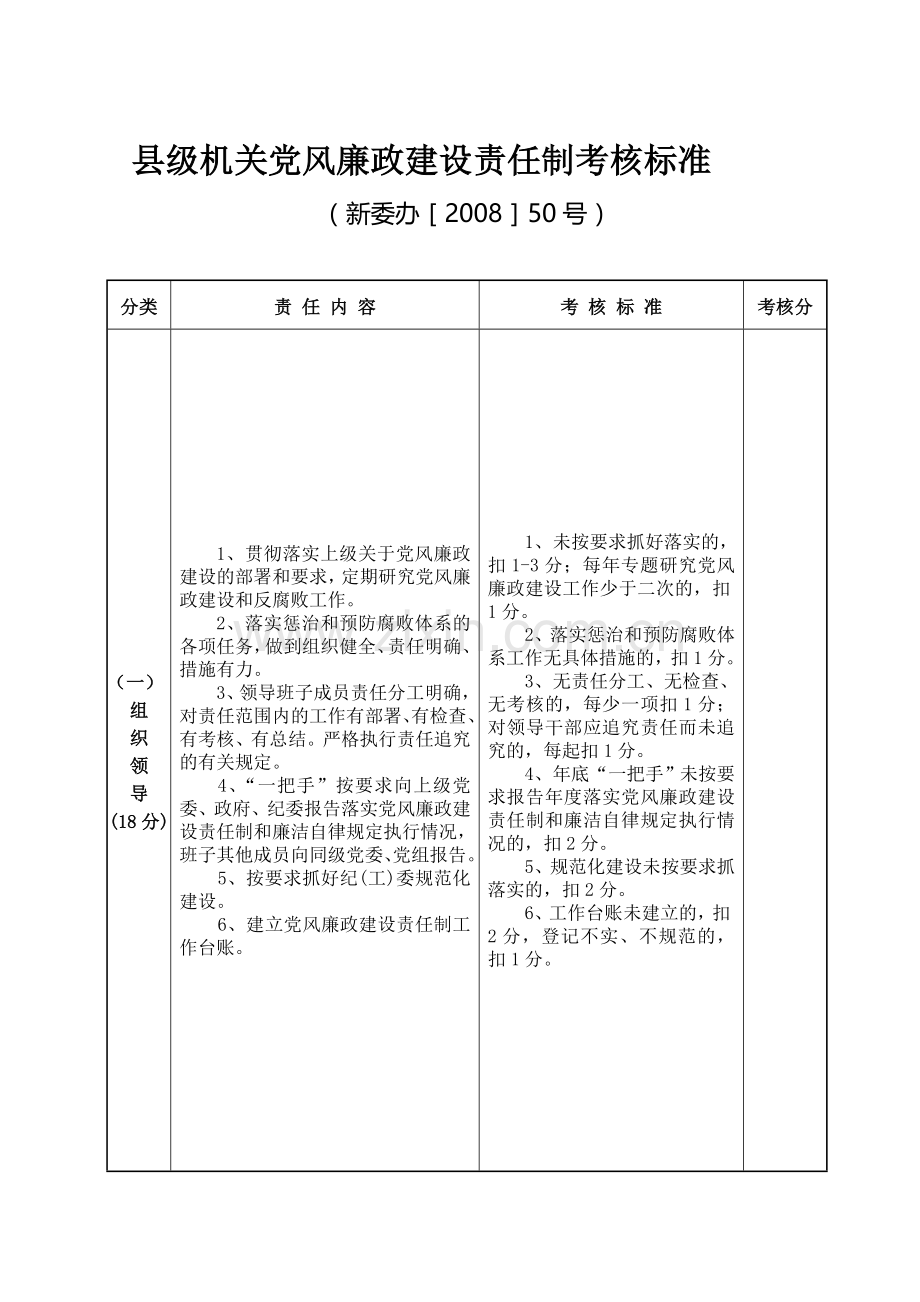 县级机关党风廉政建设责任制考核标准.doc_第1页