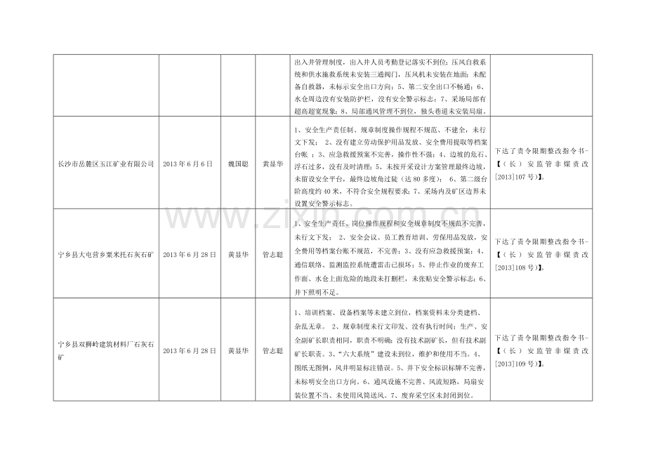 附表-2013年6月份非煤矿山安全生产执法检查情况.doc_第2页