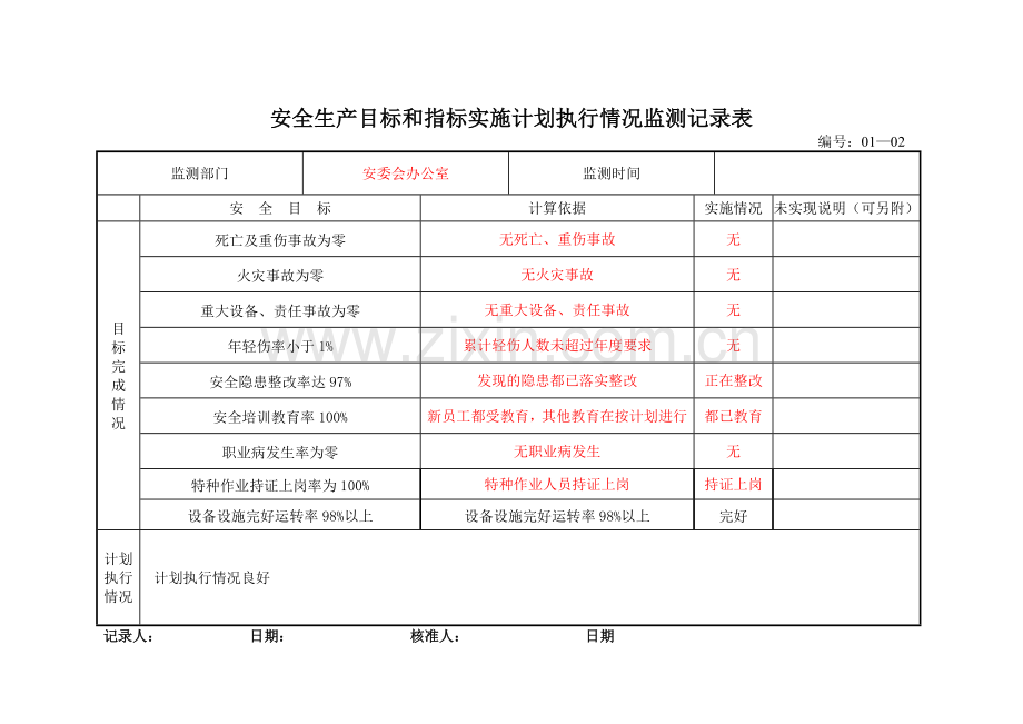 8安全生产目标和指标实施计划执行情况监测记录表.doc_第1页