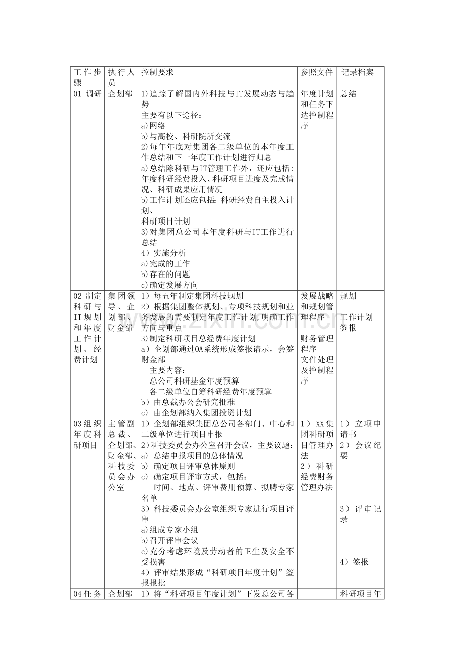 20科技及IT管理程序.doc_第2页