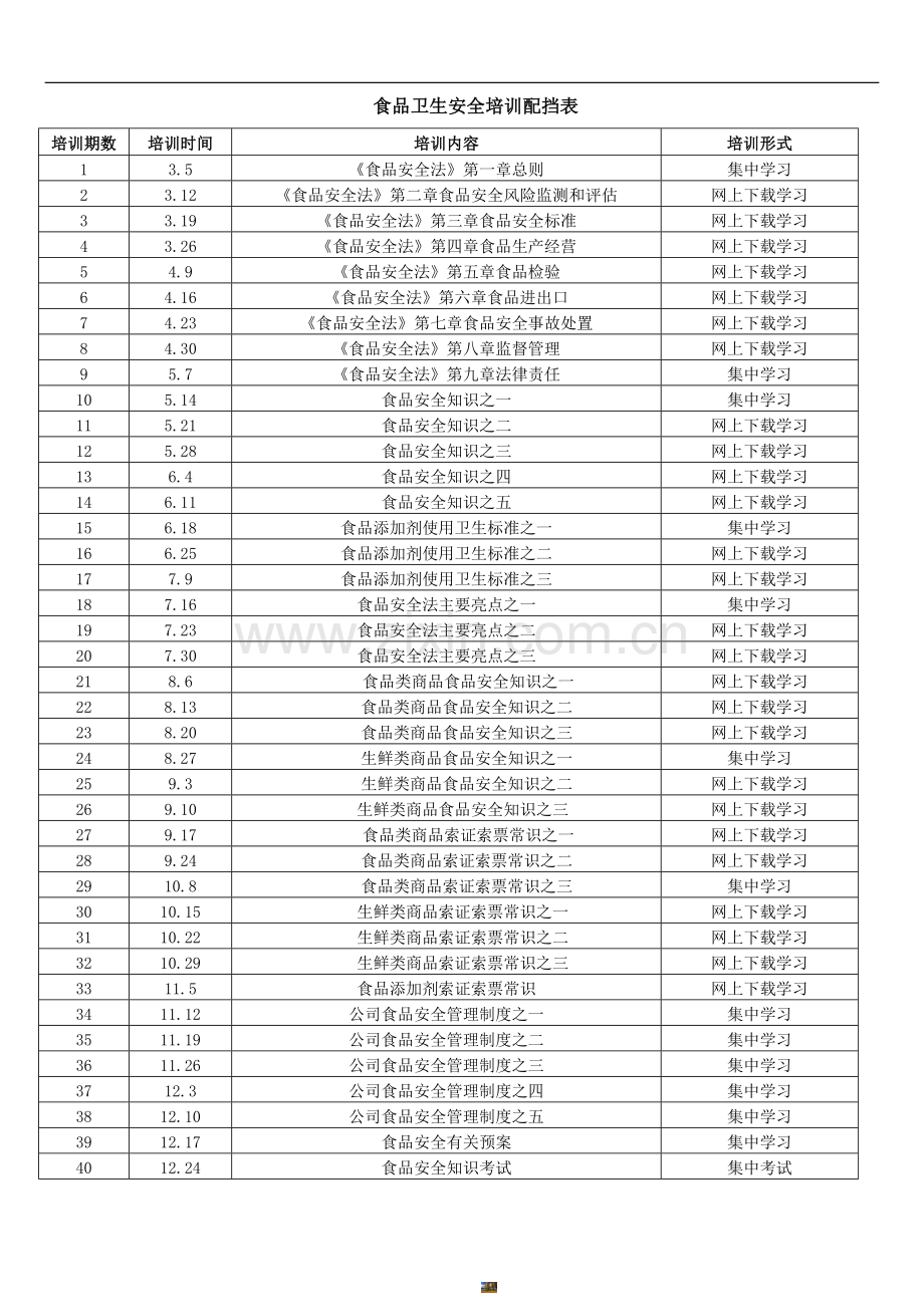 2、食品安全管理人员从业人员培训计划.doc_第2页