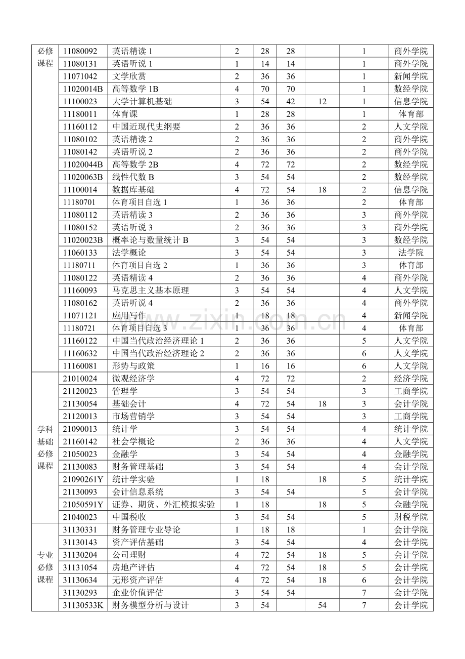 2013财务管理资产评估方向(本科)培养计划.doc_第3页