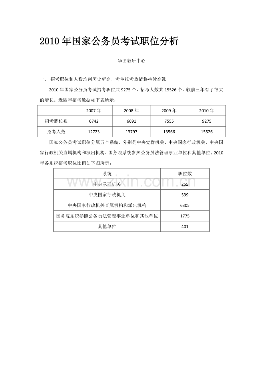 2010年国家公务员统考职位分析.doc_第1页